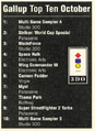 3DO Charts