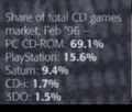 News - UK CD Games Market Share