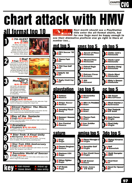 File:HMV Chart CVG 168.png
